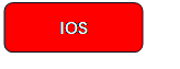 : Բ: IOS